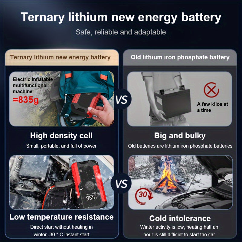 5000A Peak Portable Car Jump Starter with 150 PSI Air Inflator Pump – 10000mAh All-in-One Emergency Battery Booster, Type-C, LED Light for 12V Gas & Diesel Cars, Trucks, SUVs & Motorcycles